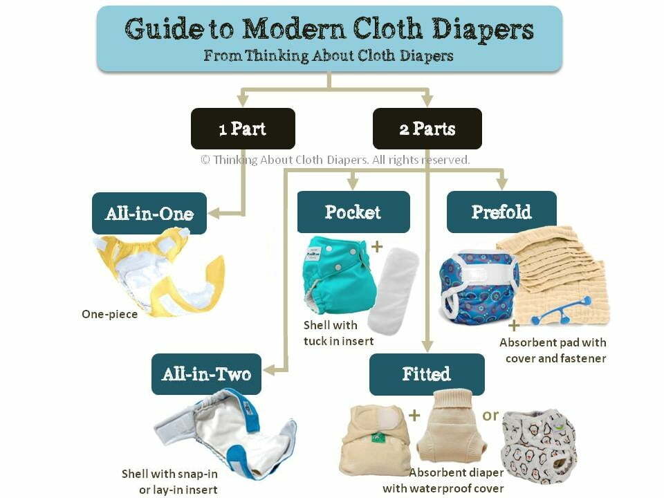cloth-diapers-explained-wm